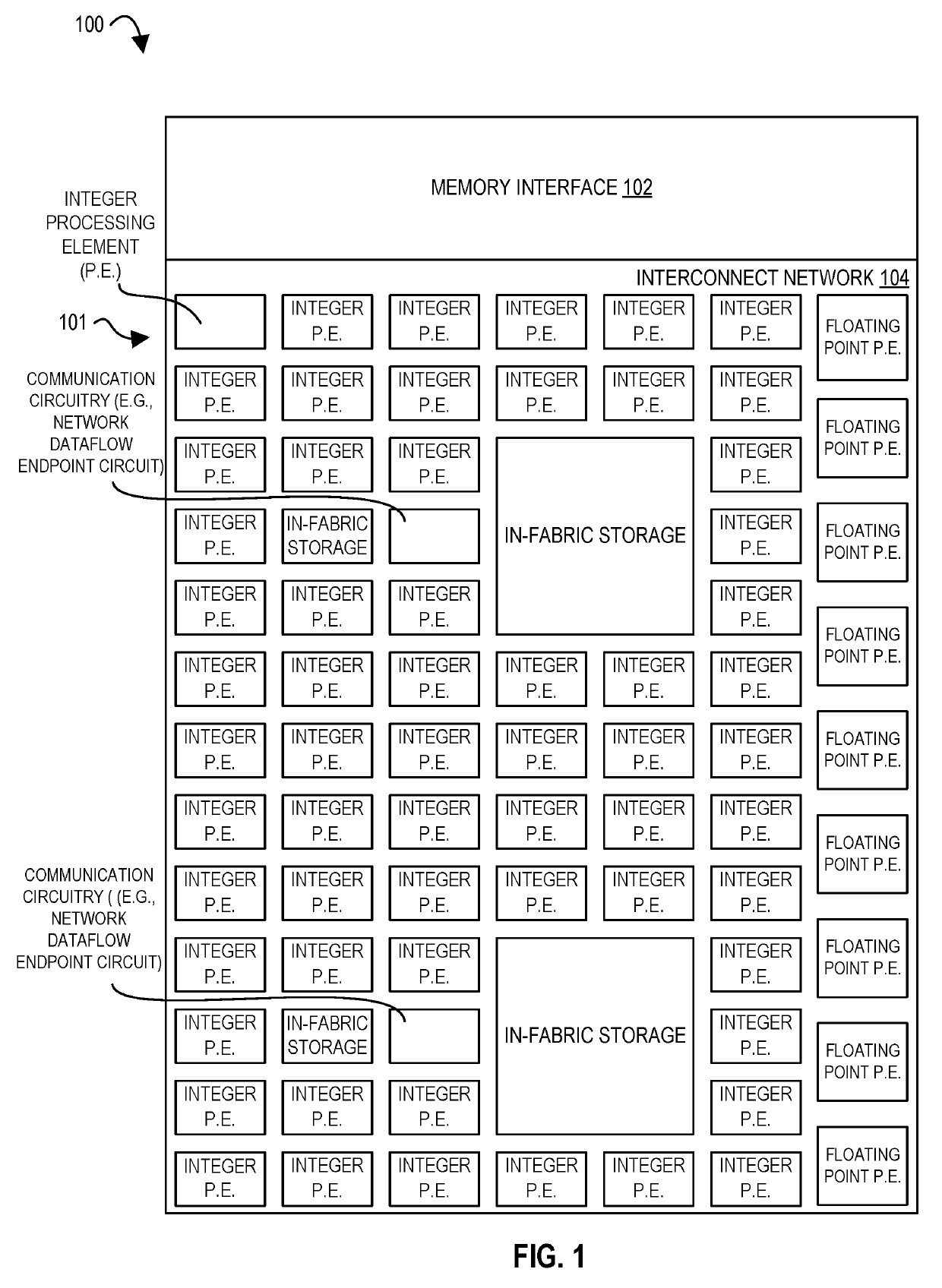 Apparatus, methods, and systems for memory consistency in a configurable spatial accelerator