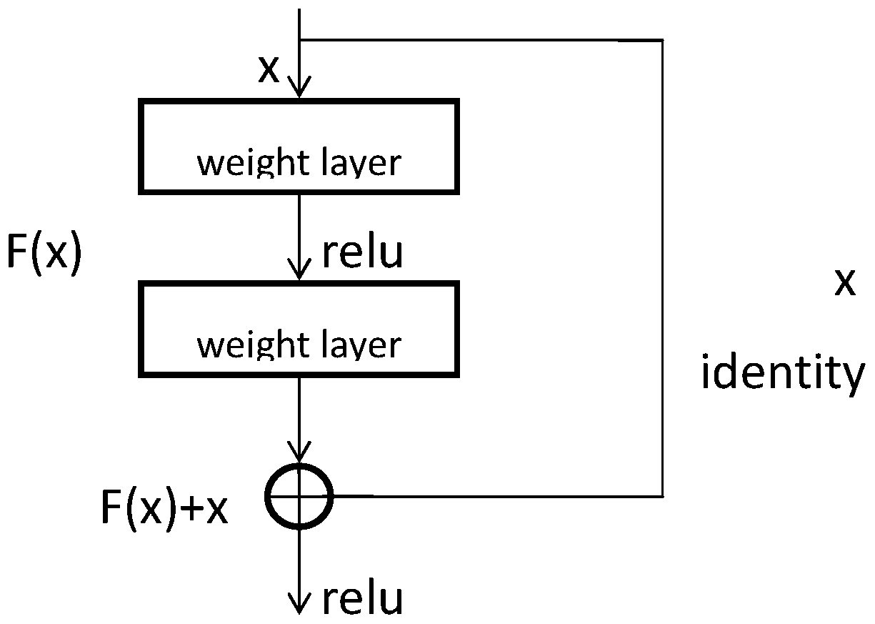 An emotion recognition method for prisoners based on multimodal feature fusion based on self-weight differential encoder