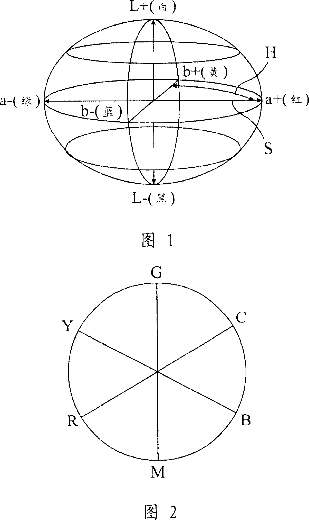 Hue regulating device