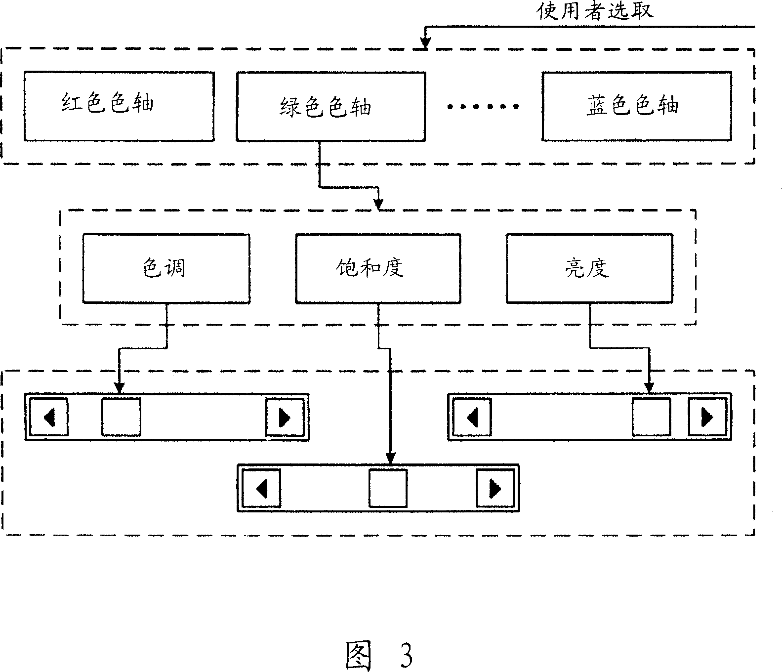 Hue regulating device