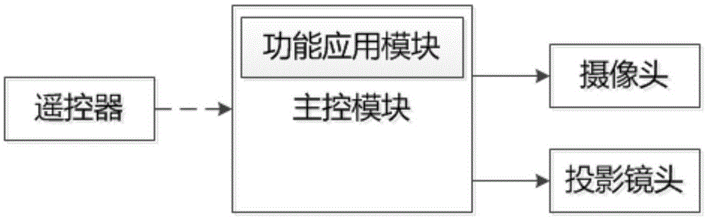 Preschool education smart interaction system and method
