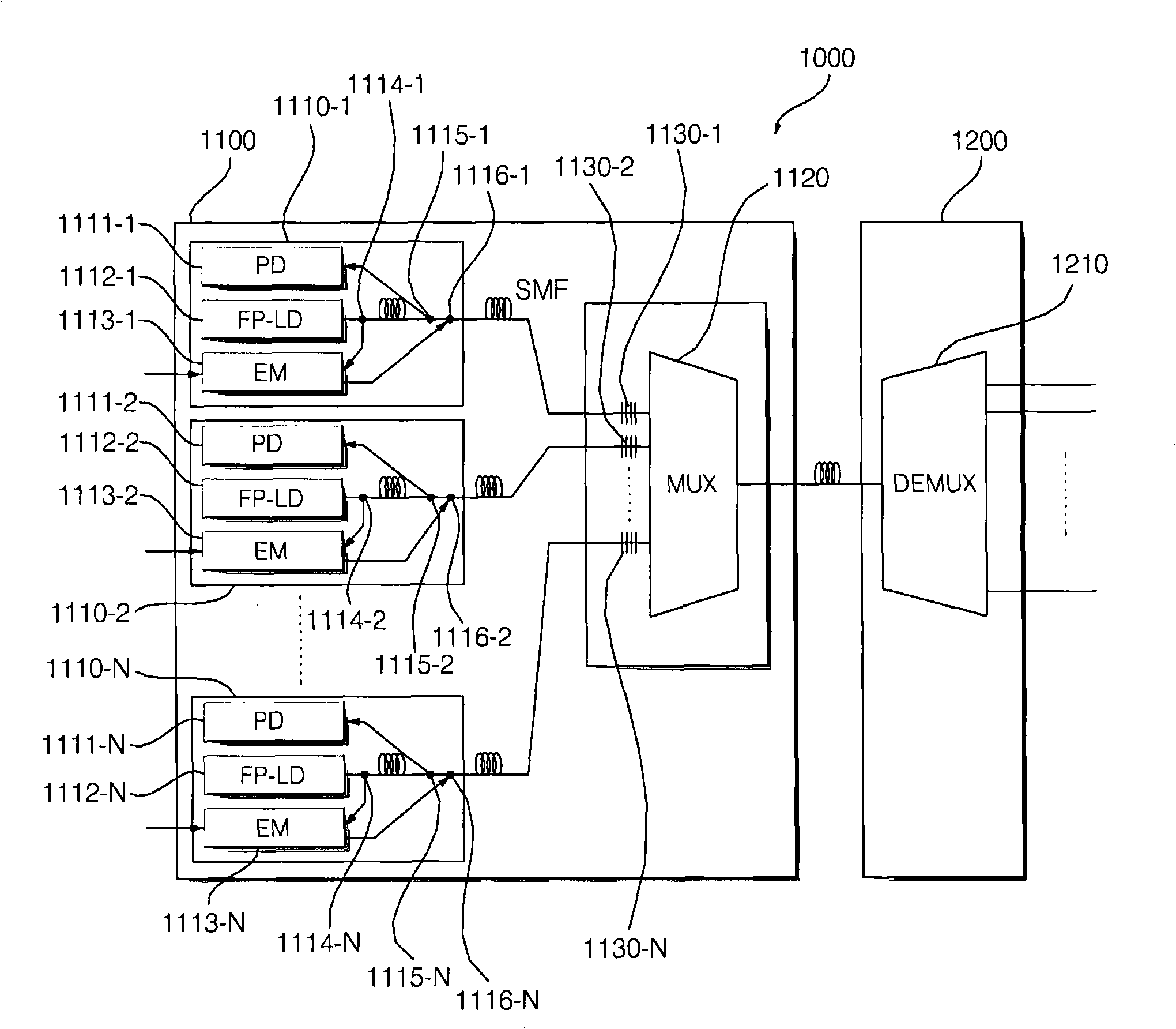 WDM-PON system using self-injection locking, optical line terminal thereof, and data transmission method