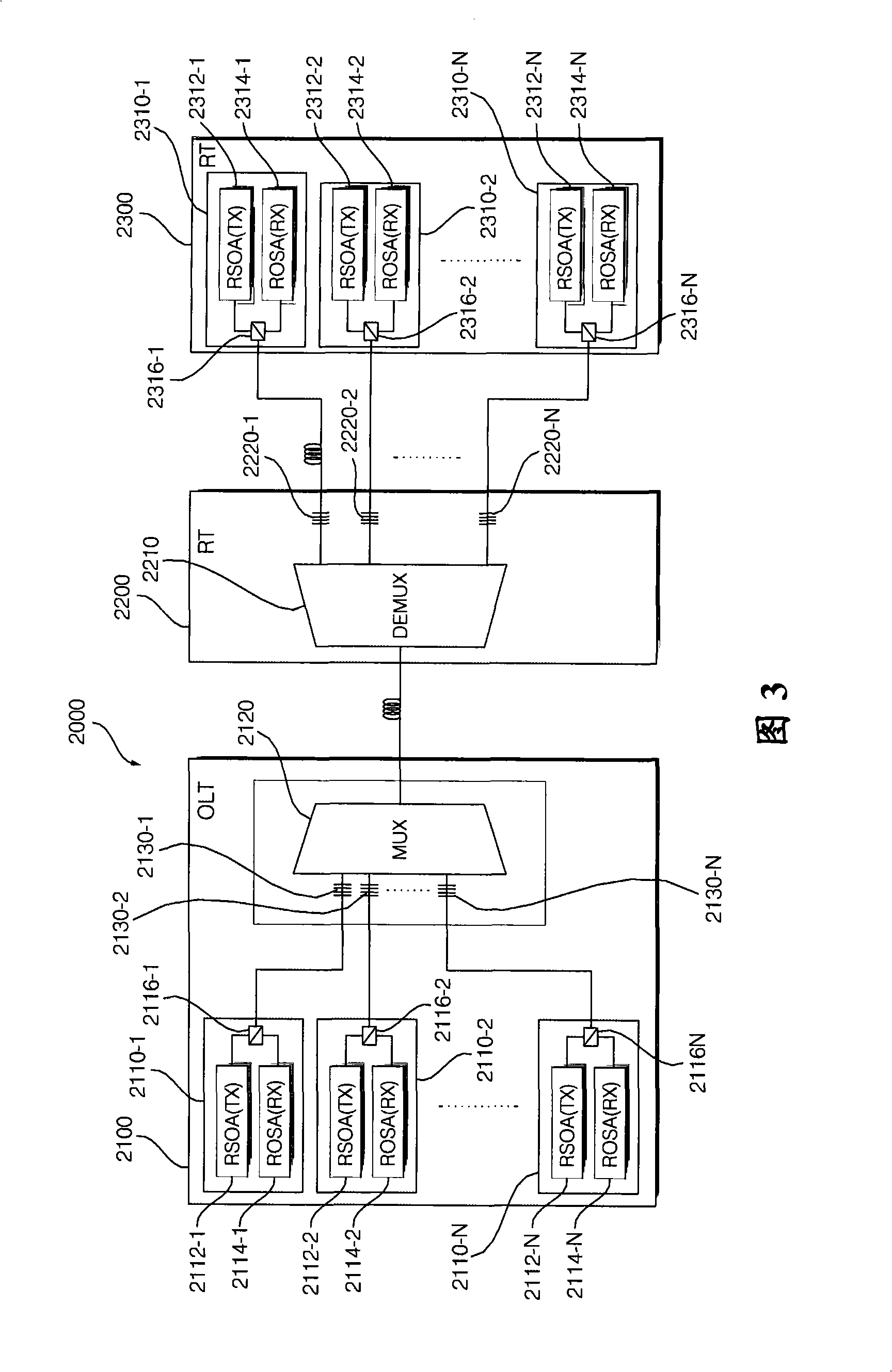 WDM-PON system using self-injection locking, optical line terminal thereof, and data transmission method