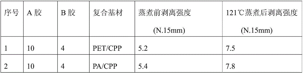 Solvent-free two-component polyurethane cooking adhesive and preparation method thereof