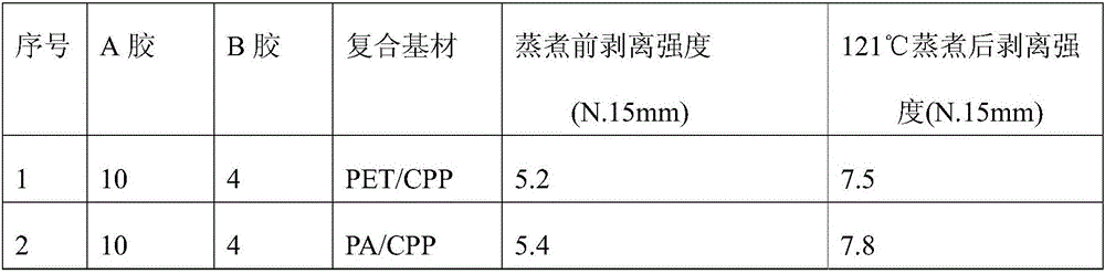 Solvent-free two-component polyurethane cooking adhesive and preparation method thereof