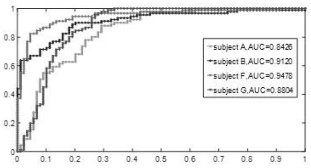 Binary classification motor imagery EEG recognition method based on interpretable clustering model