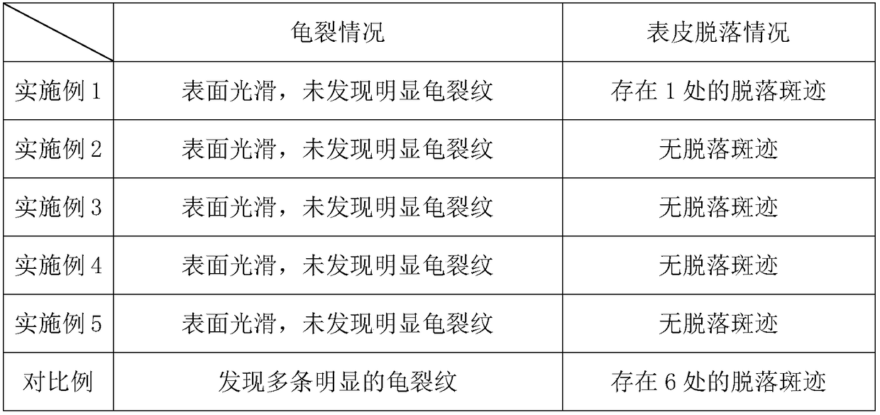 Antibacterial putty powder with long service life and preparation method thereof