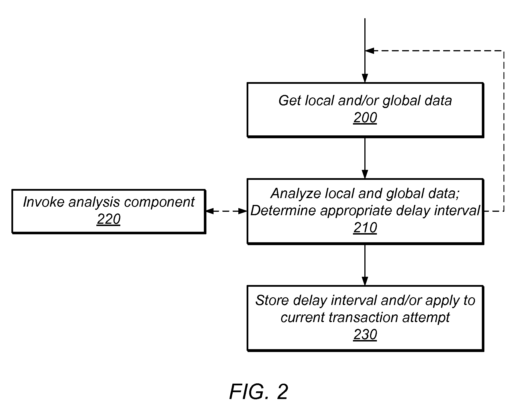 System and method for managing contention in transactional memory using global execution data