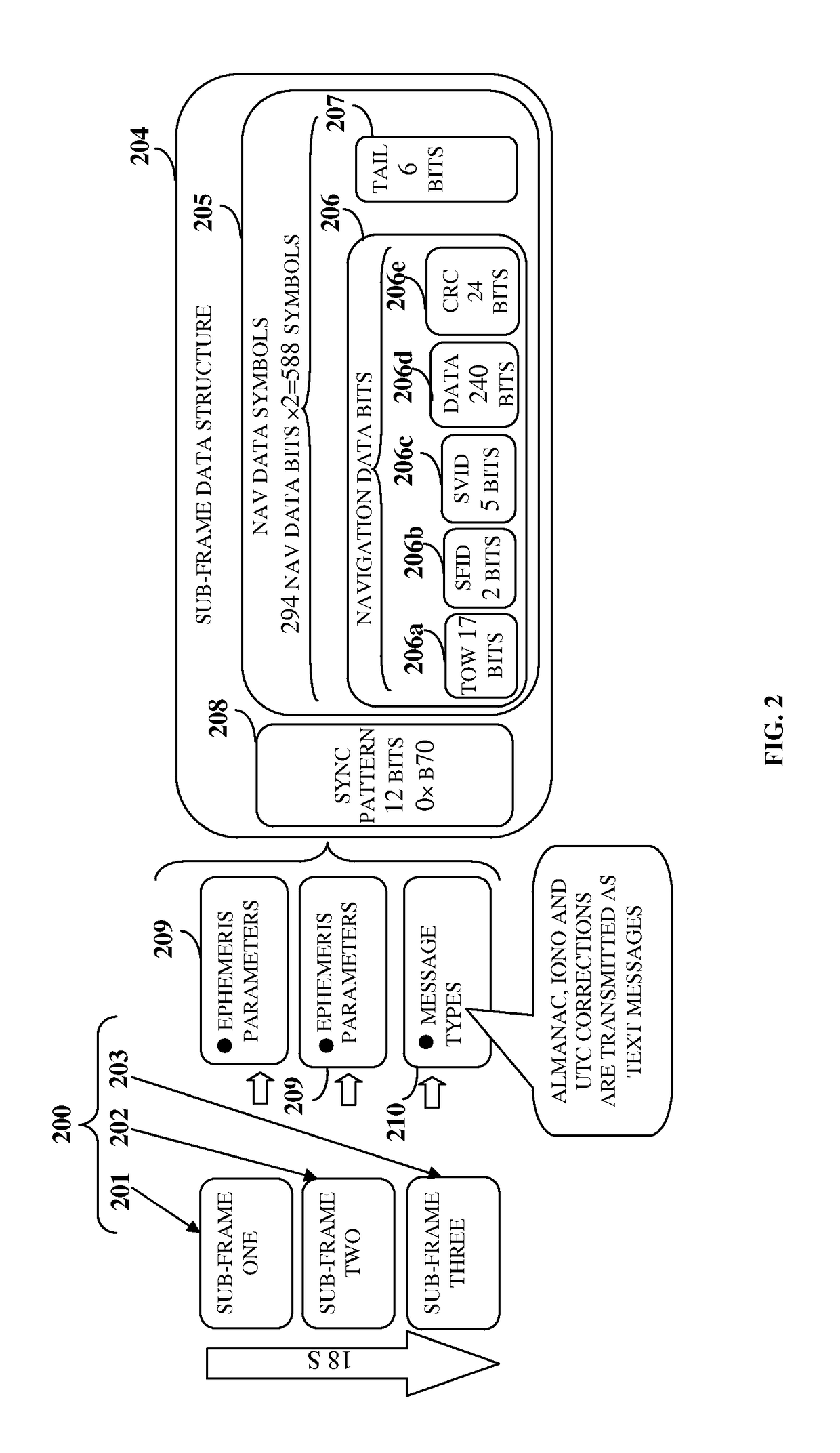 Navigation data configuration for optimal time to first fix