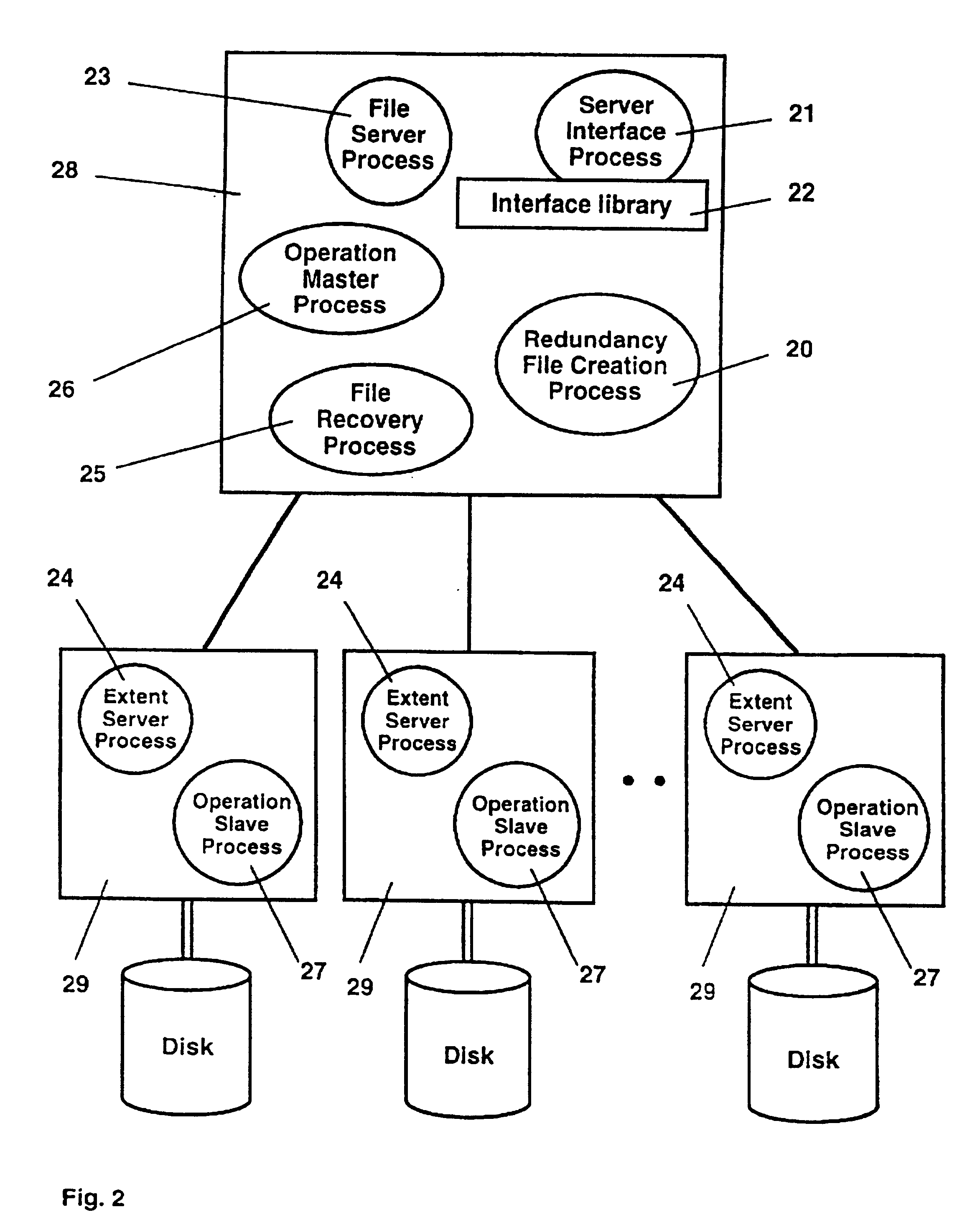 Method and apparatus for a parallel data storage and processing server