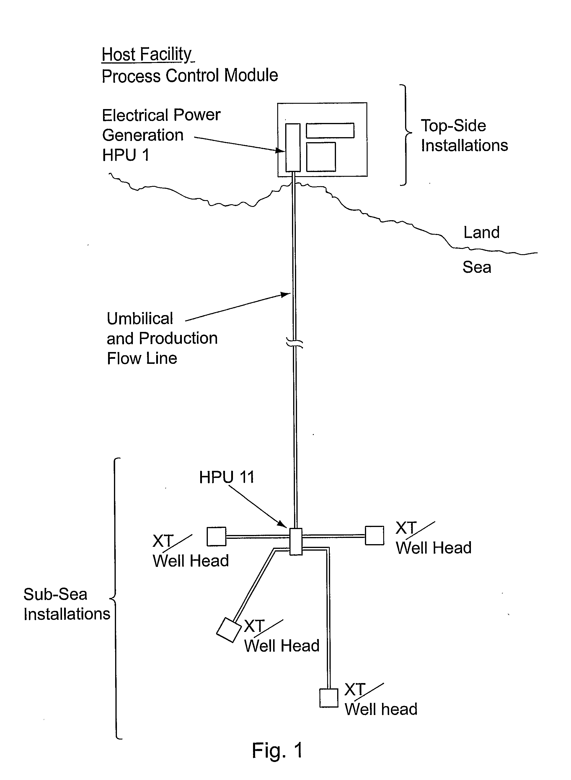 Hybrid Control System And Method