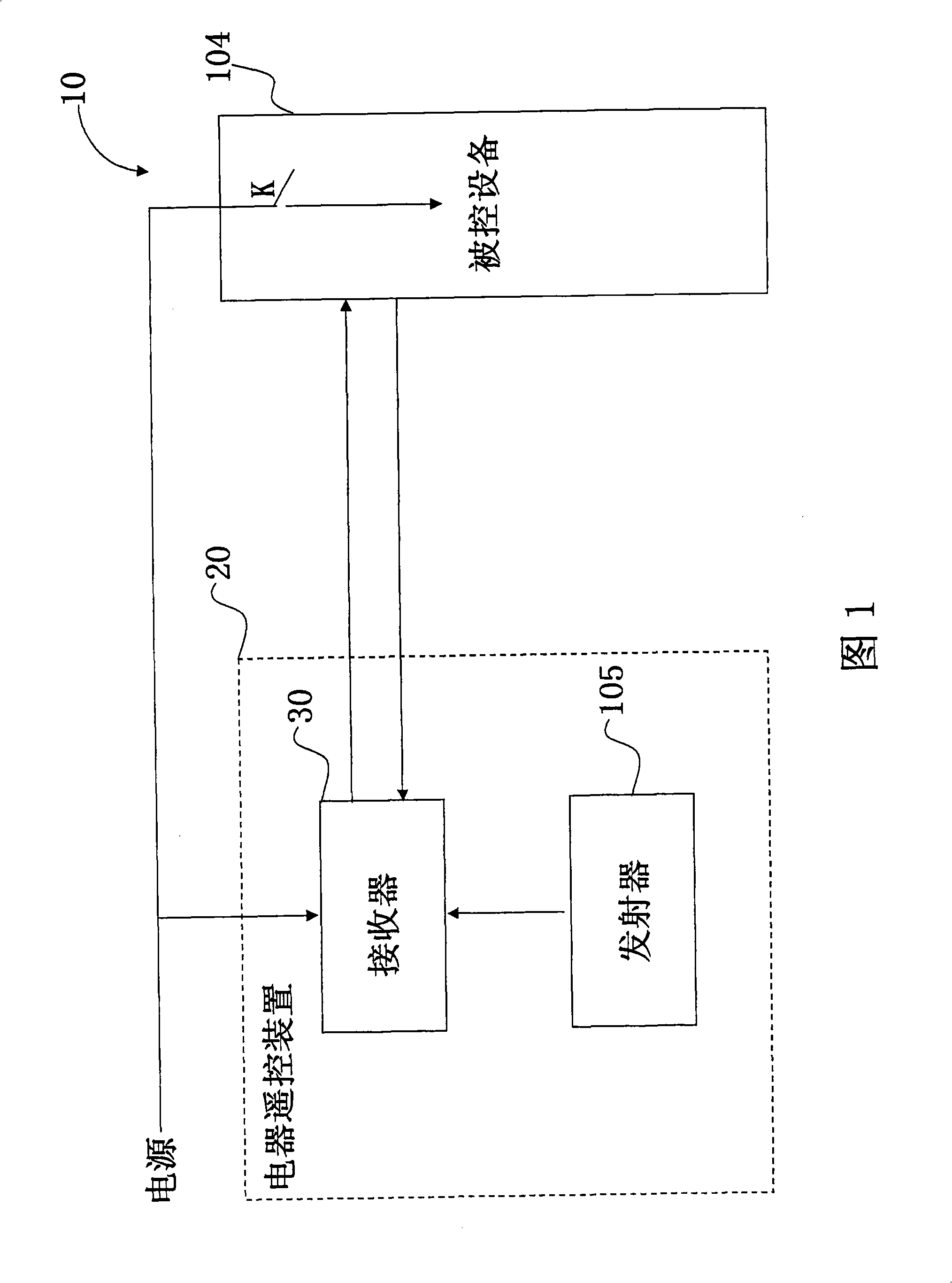Electric apparatus remote-control device and method based on passive standby