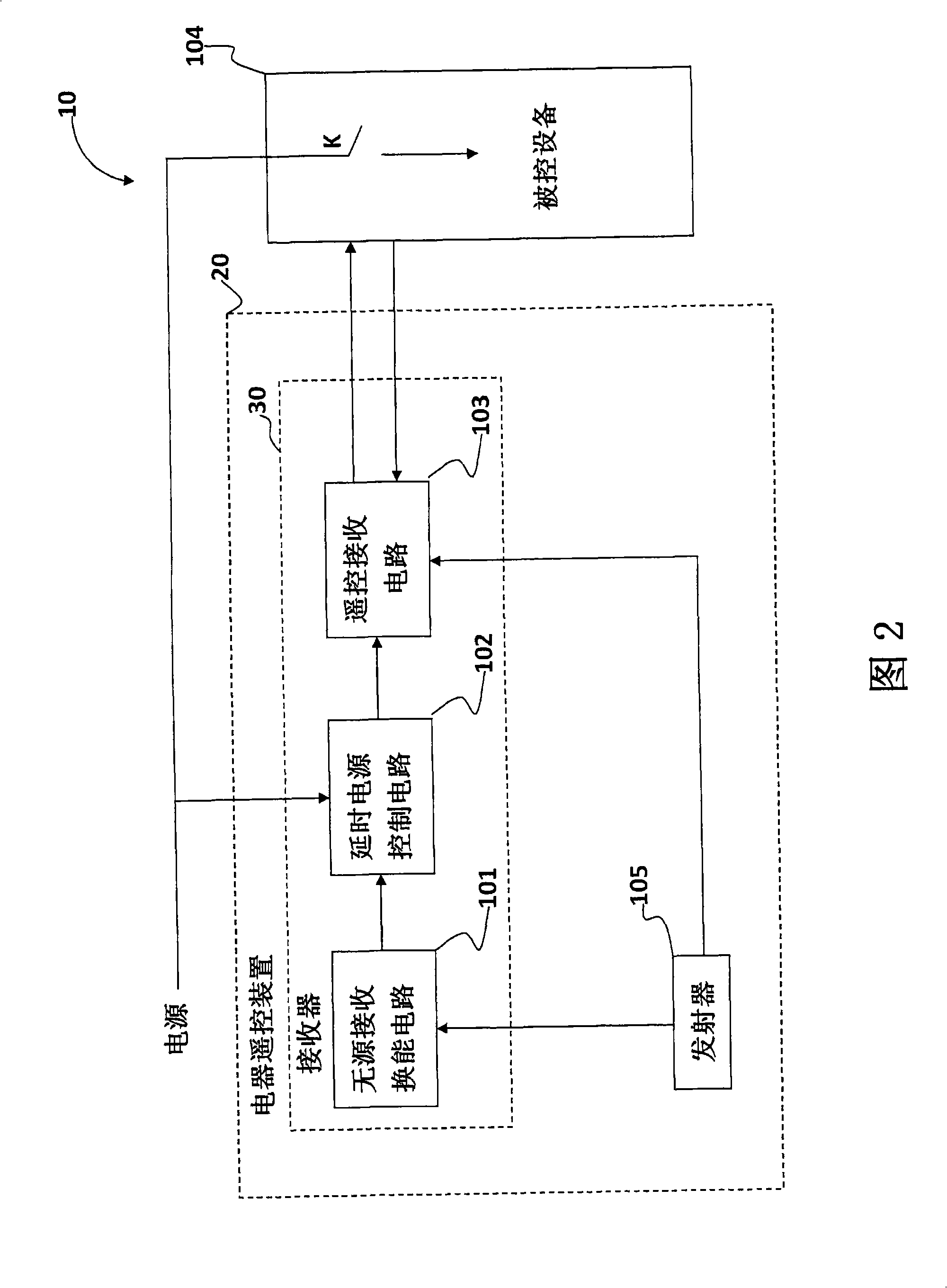 Electric apparatus remote-control device and method based on passive standby