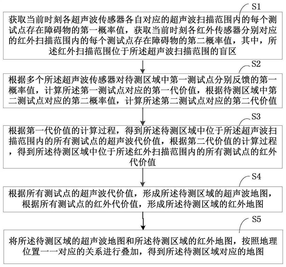 Sweeping mechanism diagram method and device, computer equipment and readable storage medium