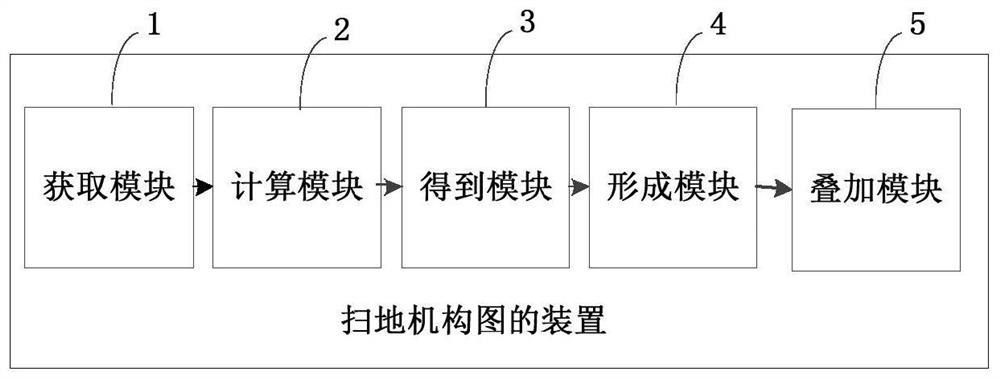 Sweeping mechanism diagram method and device, computer equipment and readable storage medium