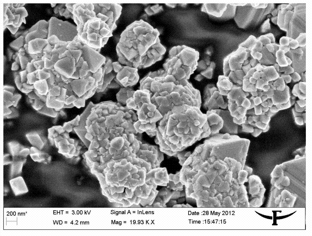 Doping type spinel lithium manganate electrode material and preparation method thereof