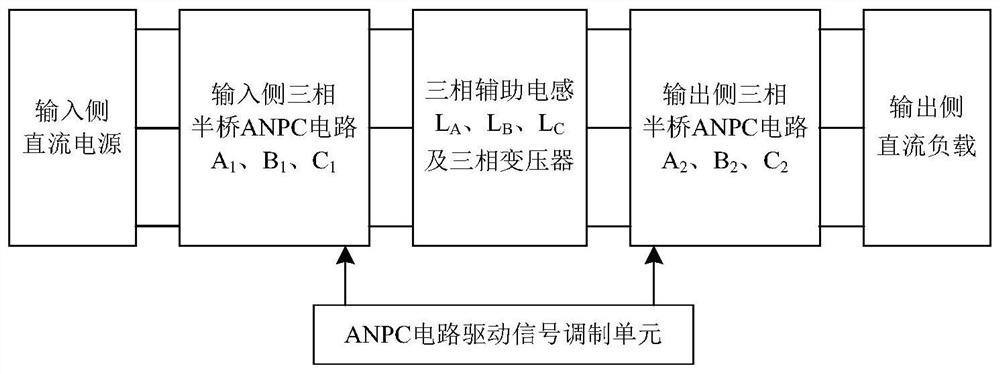 Hybrid power device three-phase three-level ANPC-DAB converter and modulation method thereof