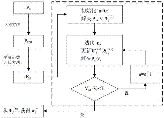 Energy minimizing based algorithm design of caching system in power line network