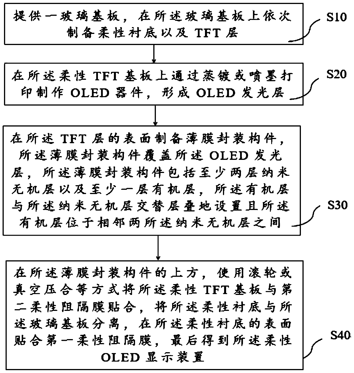 Flexible OLED display device and preparation method thereof