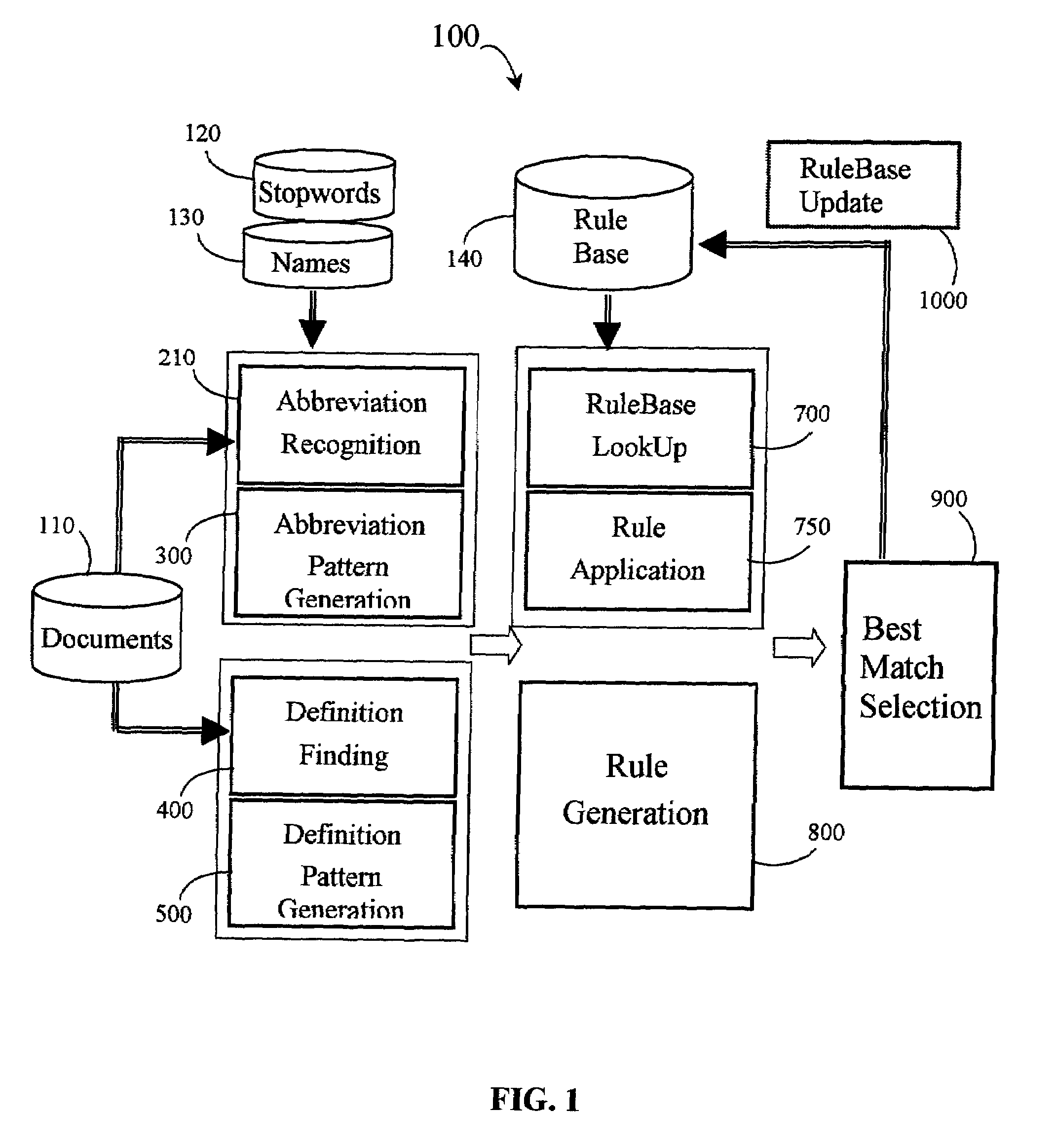 System and method for hybrid text mining for finding abbreviations and their definitions