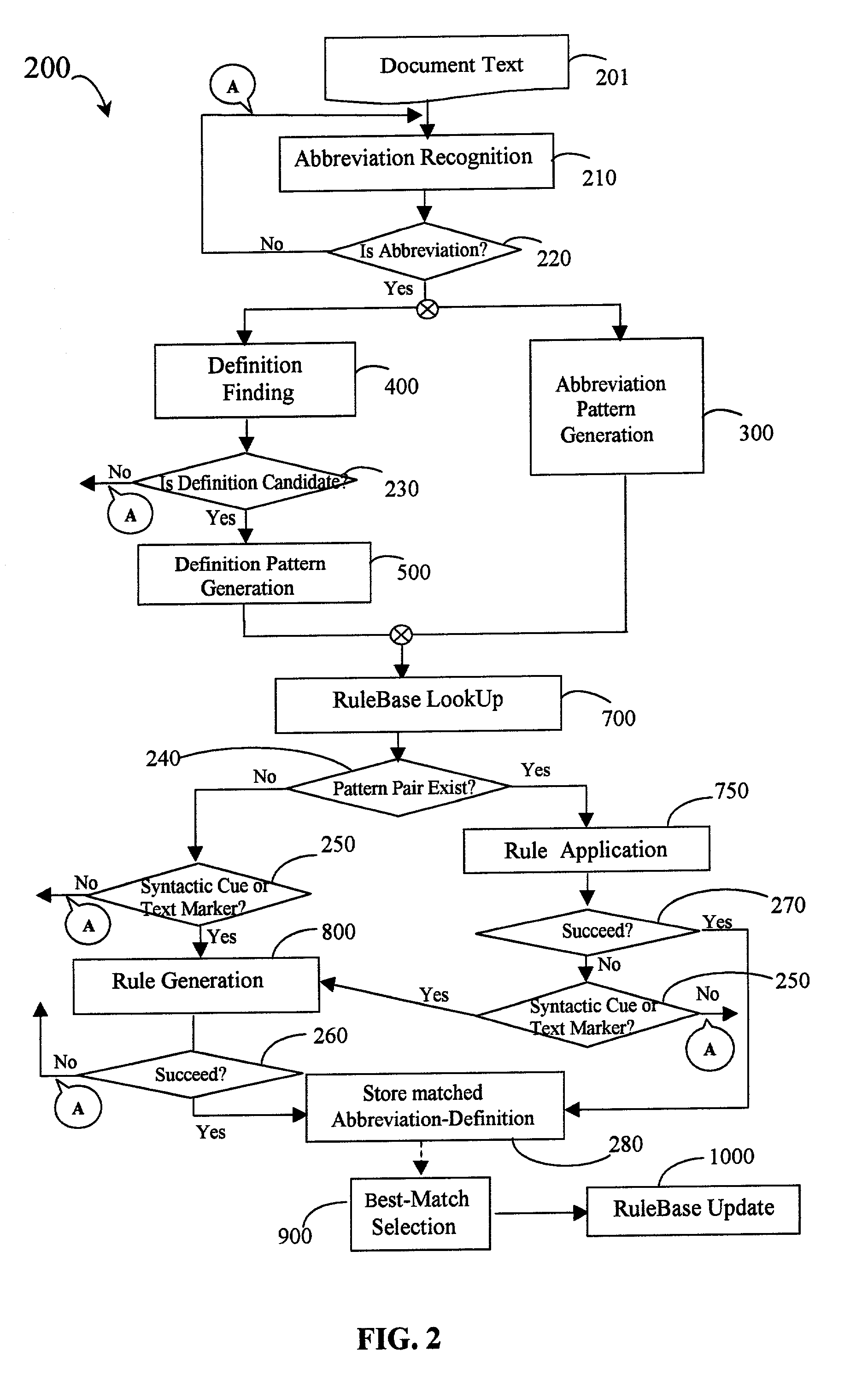 System and method for hybrid text mining for finding abbreviations and their definitions
