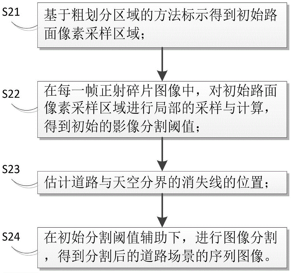 Road marking line extracting method based on forward camera head in automatic driving