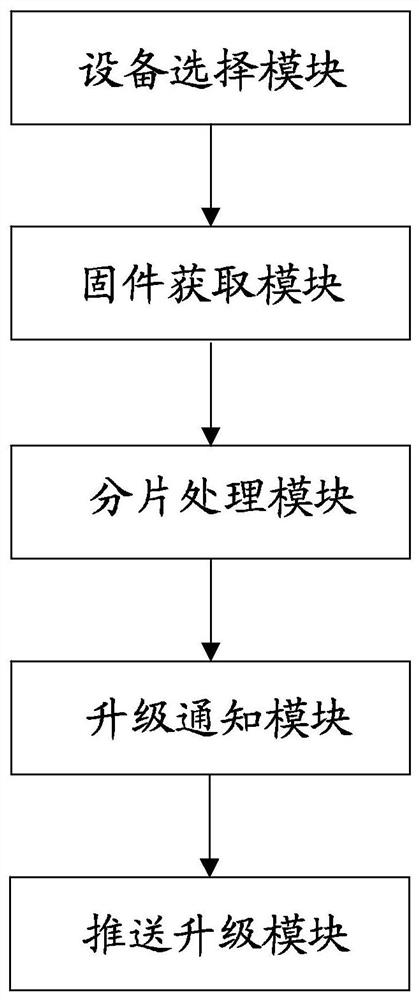 Firmware upgrading method, device, system and equipment of intelligent lamp pole and medium