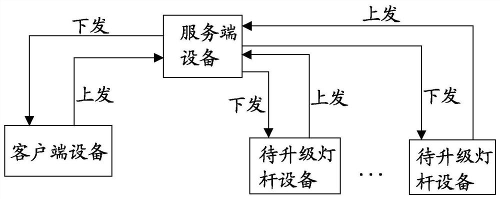 Firmware upgrading method, device, system and equipment of intelligent lamp pole and medium