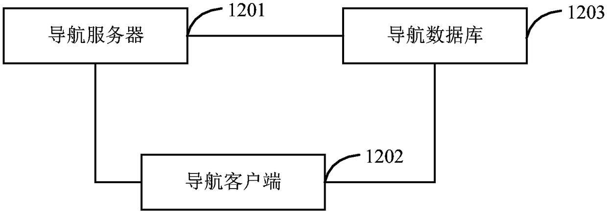 Navigation route recommending method, system and devices