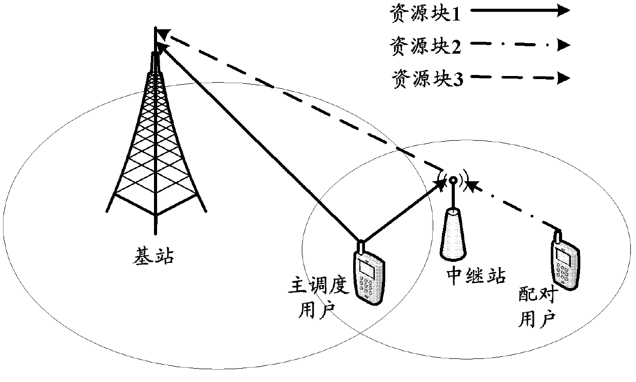 Adaptive collaborative transmission method for backhaul links of wireless relay