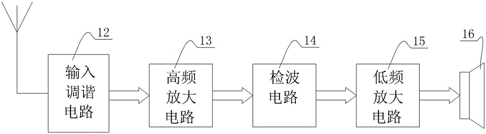 Guide system and method with translation function based on radio