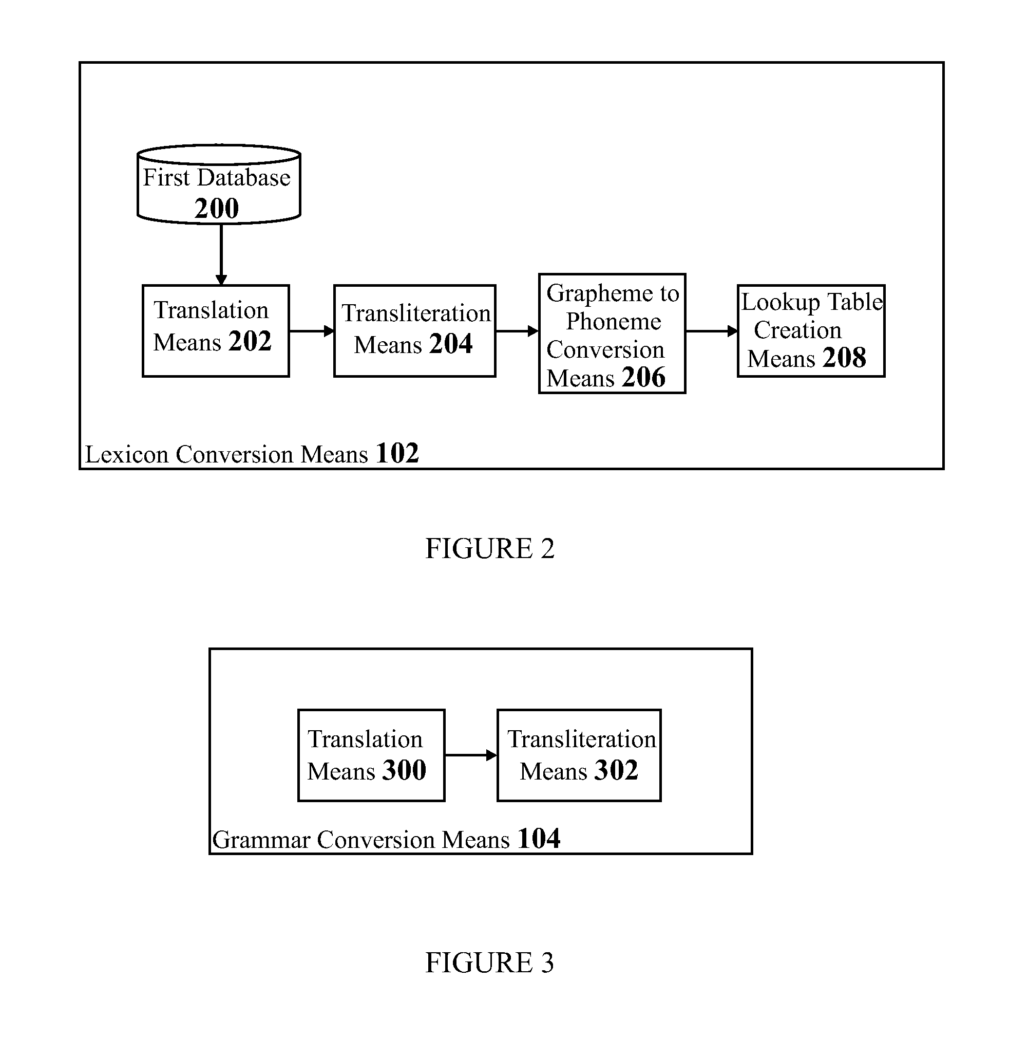 System and method for rapid prototyping of existing speech recognition solutions in different languages