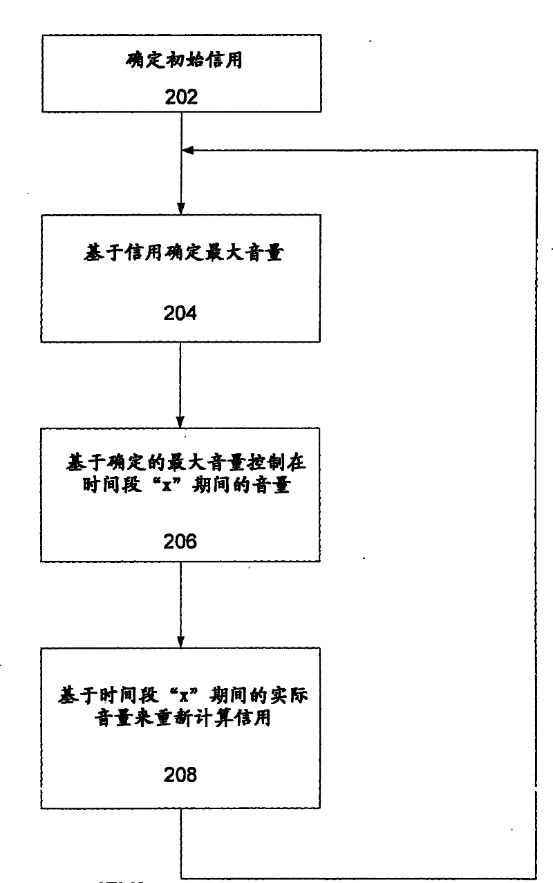 Portable audio device providing automated control of audio volume parameters for hearing protection