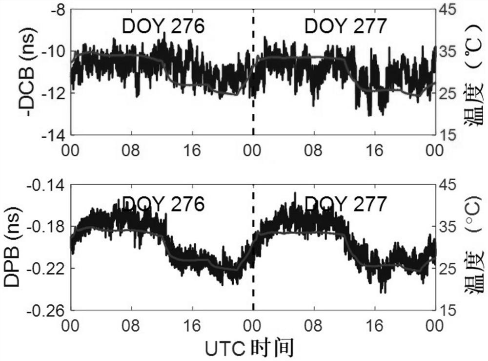 RTK positioning method based on multi-frequency multi-system intra-system and inter-system deviation modeling