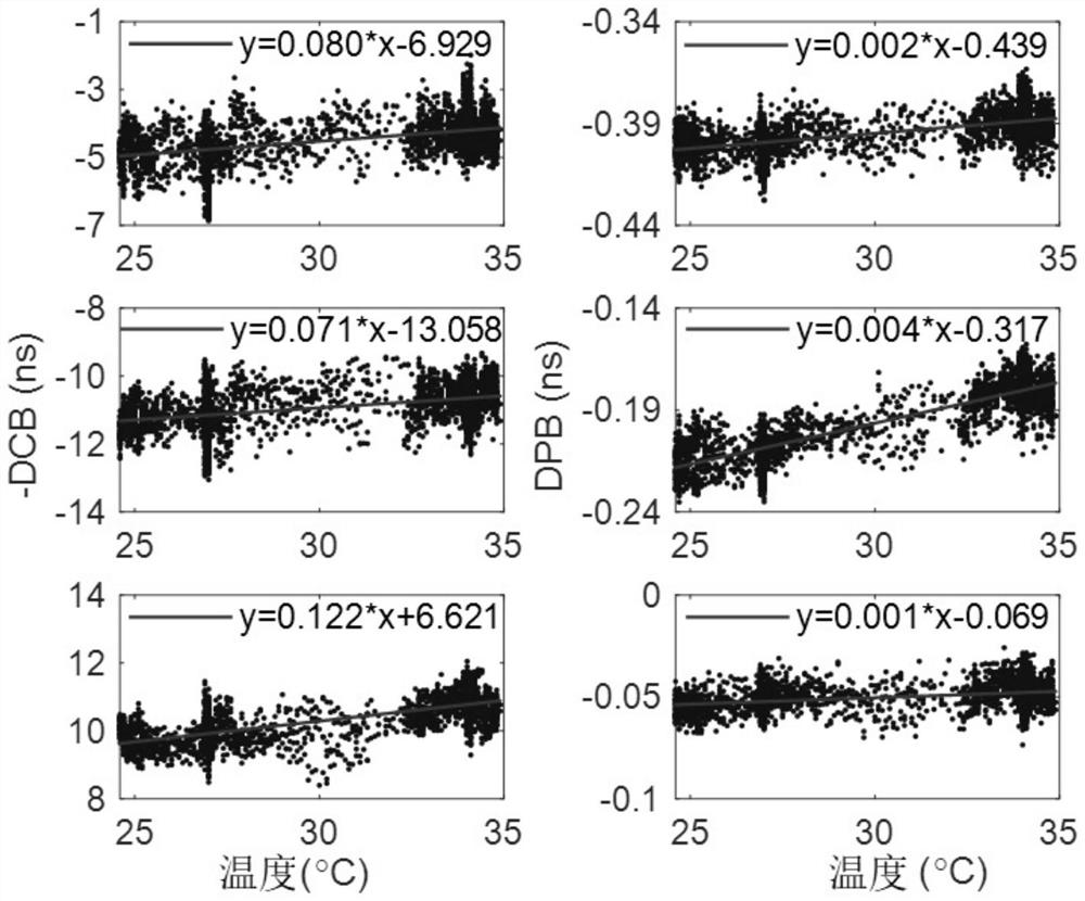 RTK positioning method based on multi-frequency multi-system intra-system and inter-system deviation modeling