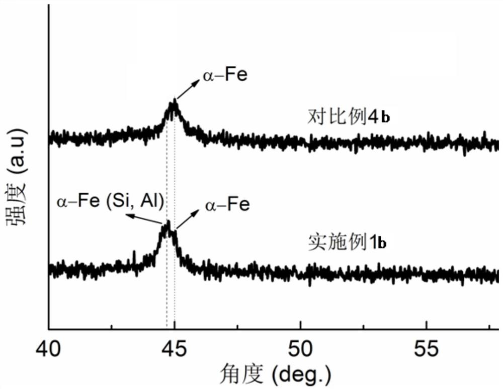 A kind of iron-based nanocrystalline soft magnetic alloy and preparation method thereof