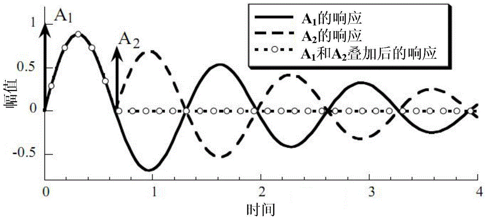 Voice coil motor shaping signal and driving control method, driving chip circuit