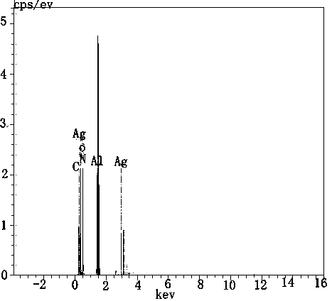 A step-by-step photocatalytic preparation method of tetrakis(p-sulfonic acid phenyl)porphyrin silver/silver/carbon nitride nanosheet composite material