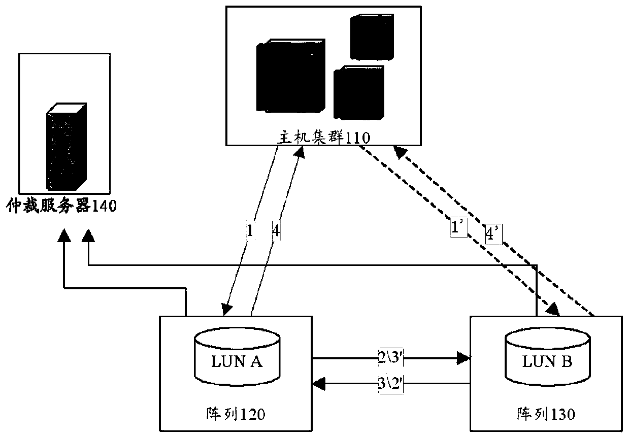 Method and device for device arbitration