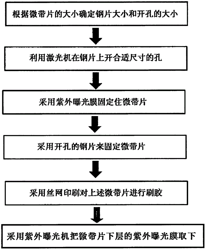 Method for quickly printing microstrip pieces