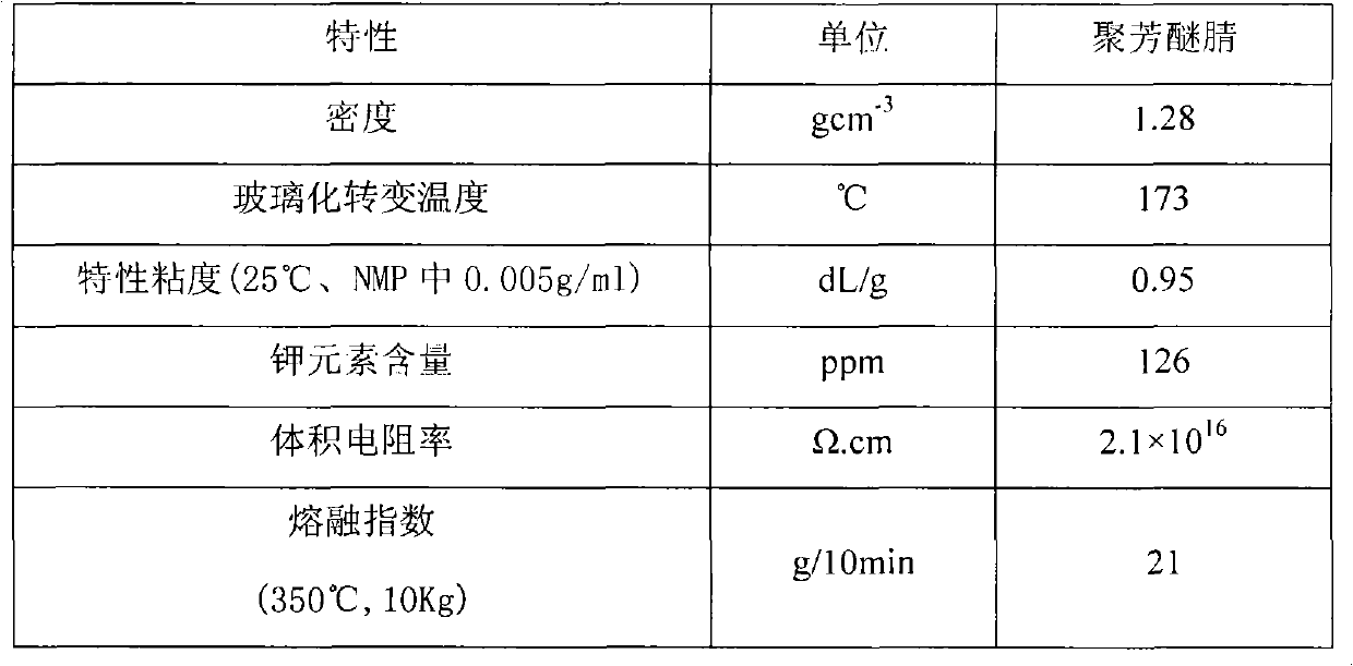 Method for preparing poly(arylene ether nitrile) resin powder
