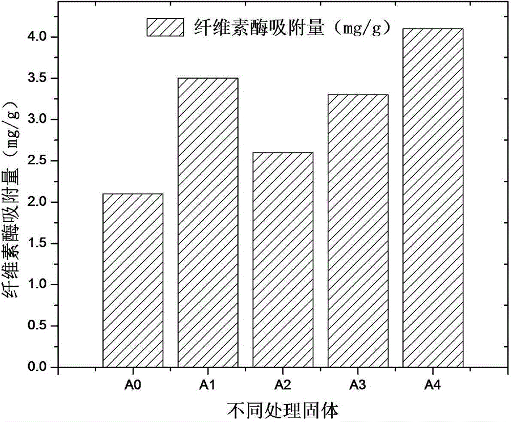 Pretreatment method of lignocellulose by using microwave-assisted alkaline sodium sulfite