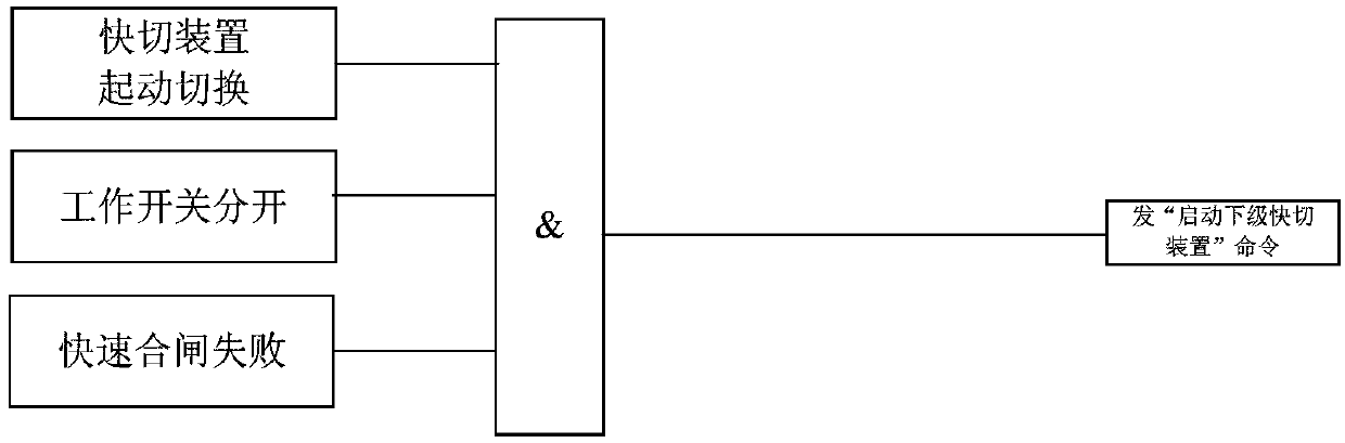 Upper and lower level quick switching device linkage method and linkage system