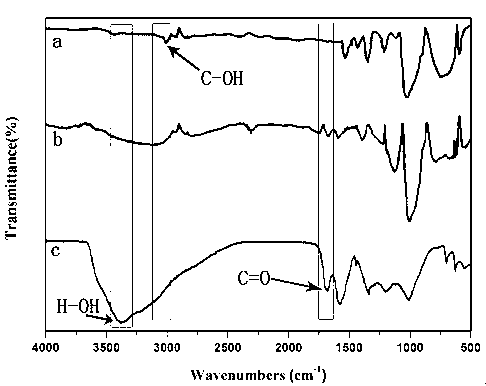 Method for preparing graphene oxide by dispersed emulsion assisted with Hummers method