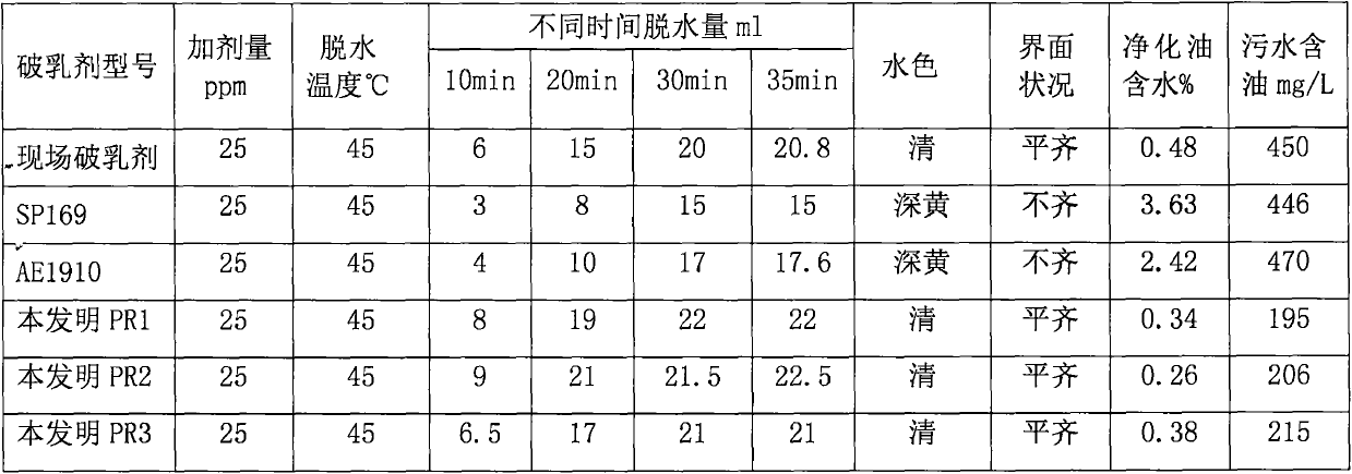 Polymer flooding crude oil low temperature fast demulsifier and preparation method thereof