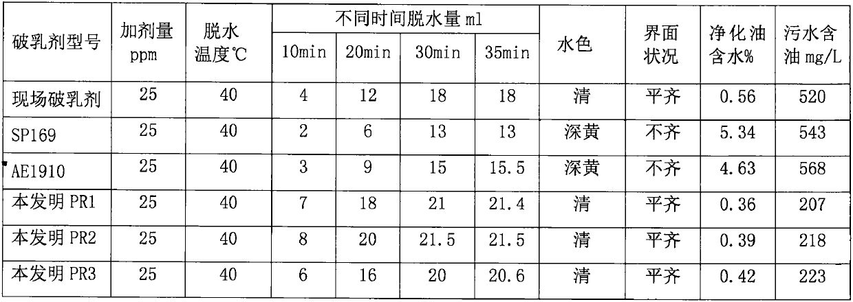 Polymer flooding crude oil low temperature fast demulsifier and preparation method thereof