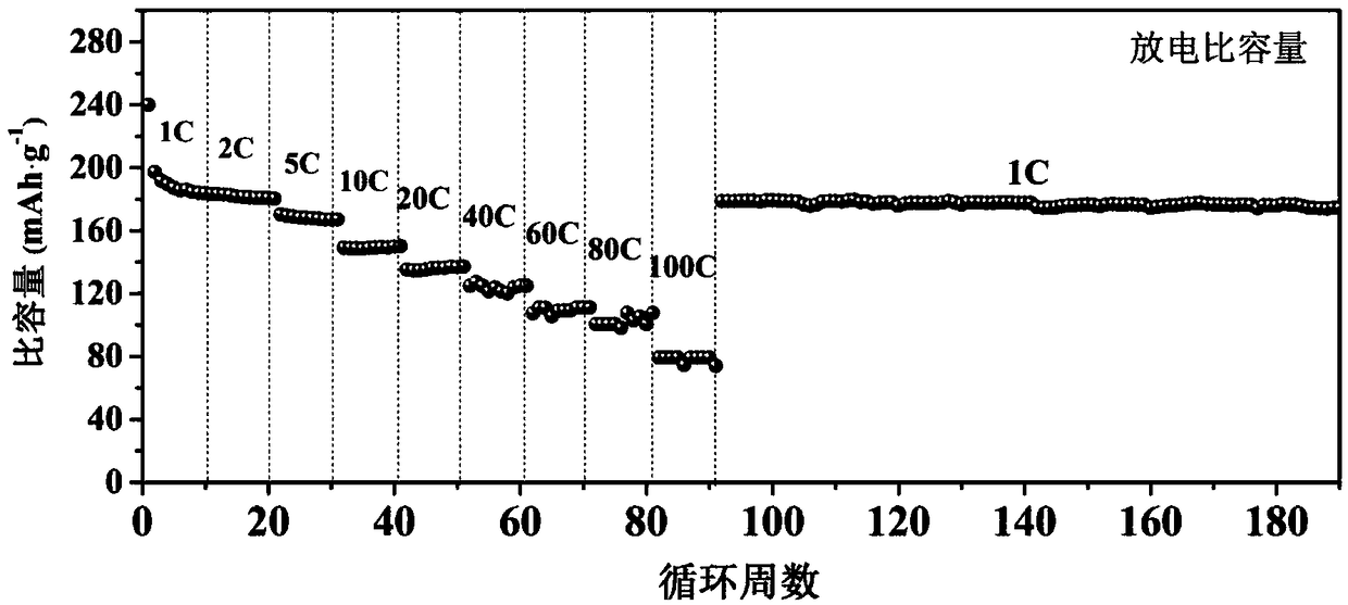 Lithium titanate material and preparation method thereof