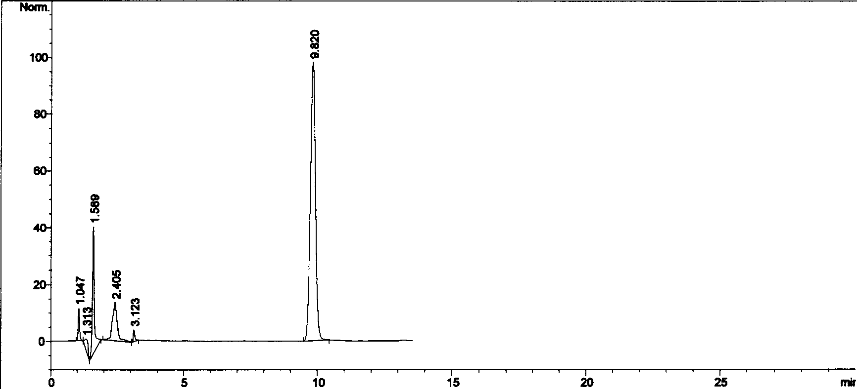 Liver protecting prepn containing silybin and total arasaponin and its prepn process and quality control method