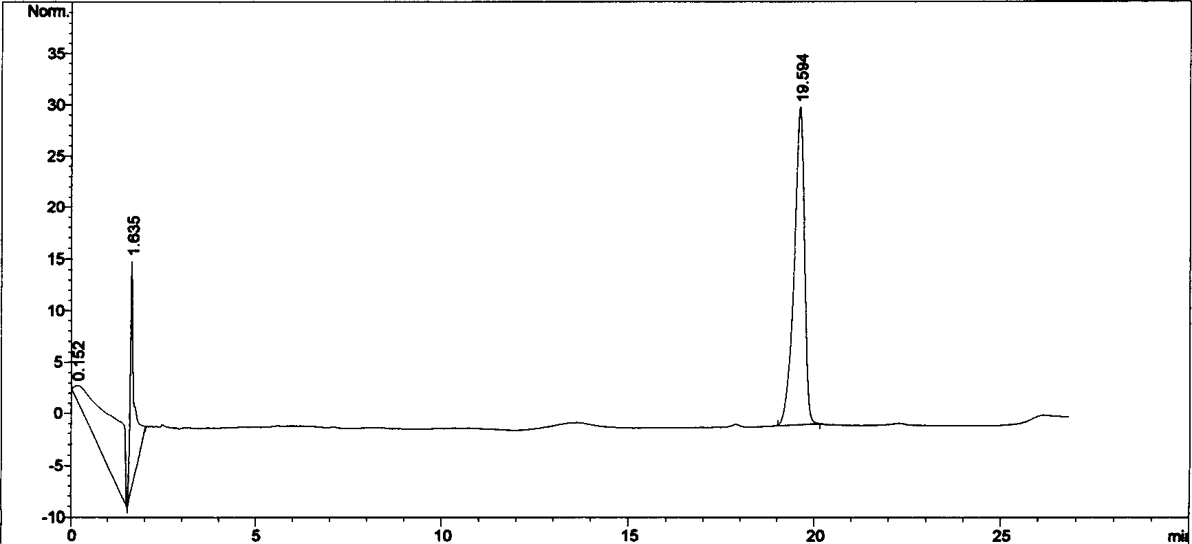 Liver protecting prepn containing silybin and total arasaponin and its prepn process and quality control method