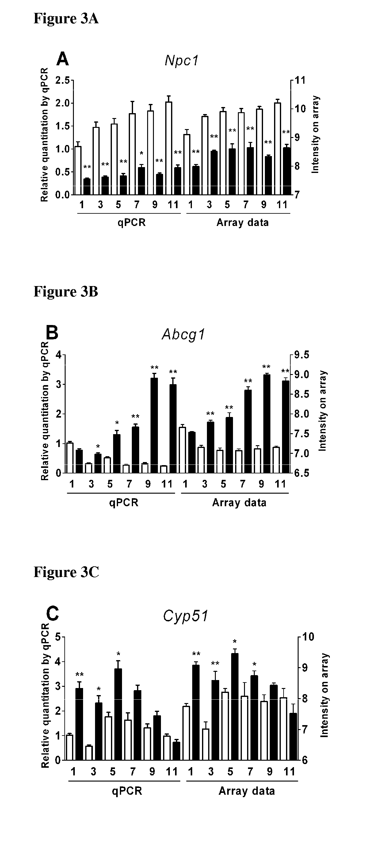 Identification of two novel biomarkers for niemann-pick disease type c